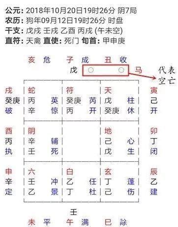 奇門遁甲 入墓|奇門遁甲實戰入門之十二：入墓和空亡